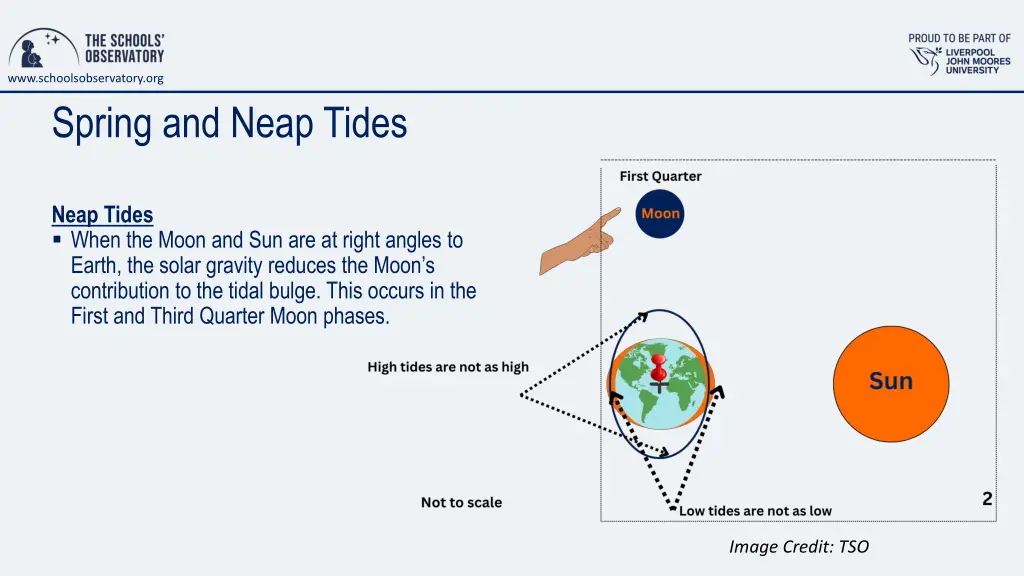 www schoolsobservatory org spring and neap tides 1