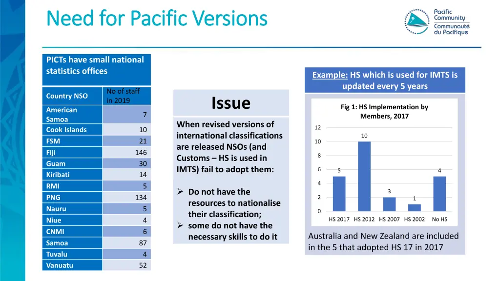 need for pacific versions need for pacific
