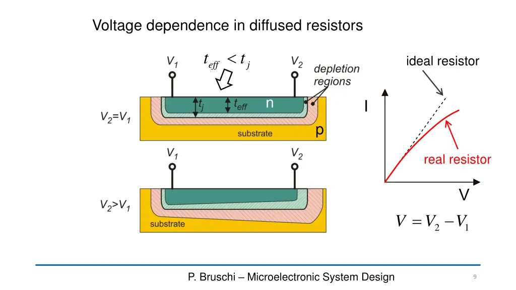 voltage dependence in diffused resistors