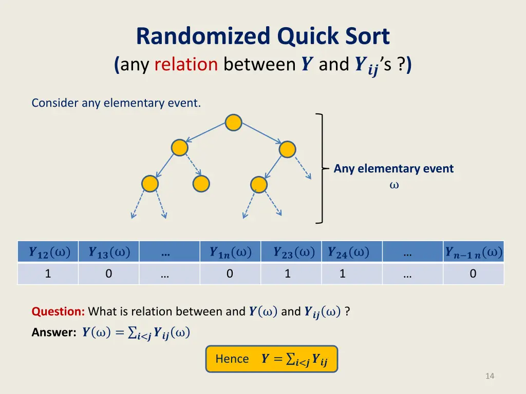 randomized quick sort any relation between and s