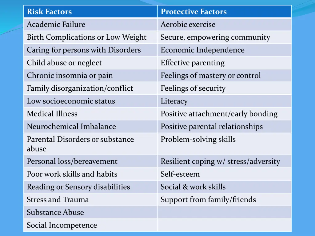risk factors