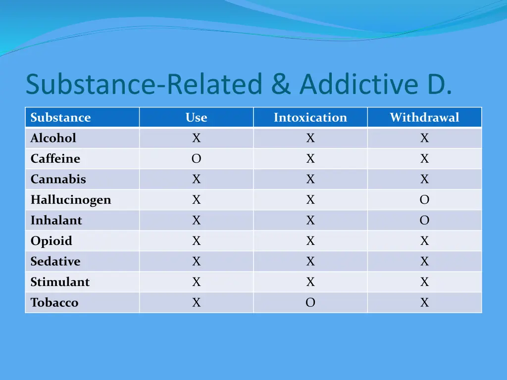 substance related addictive d