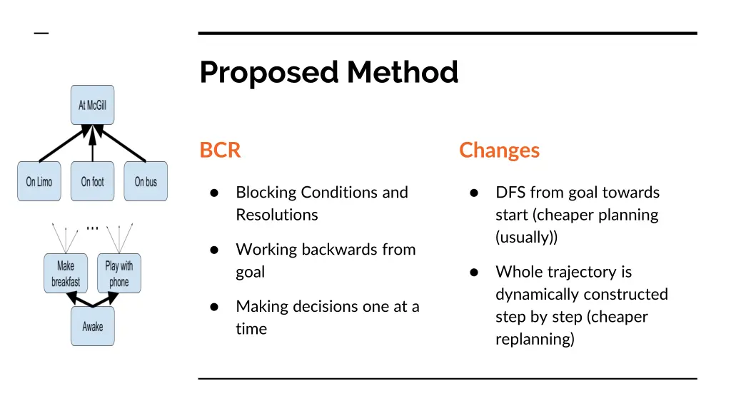 proposed method