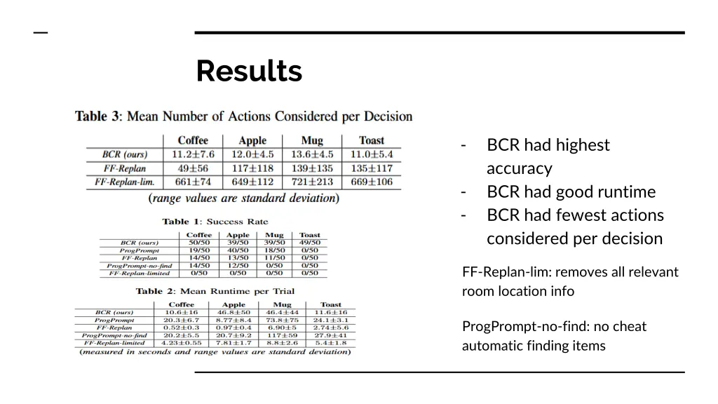 results