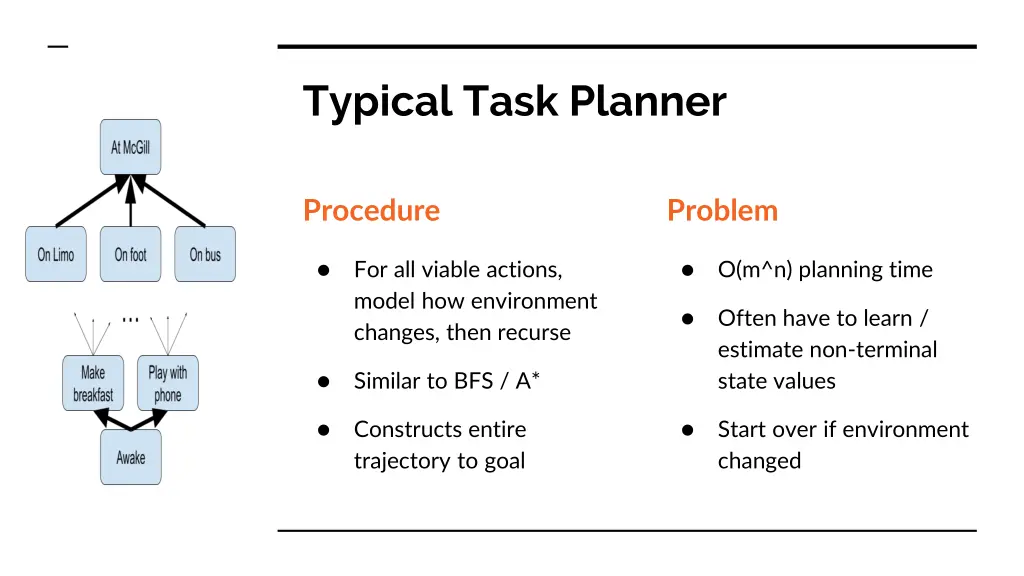 typical task planner