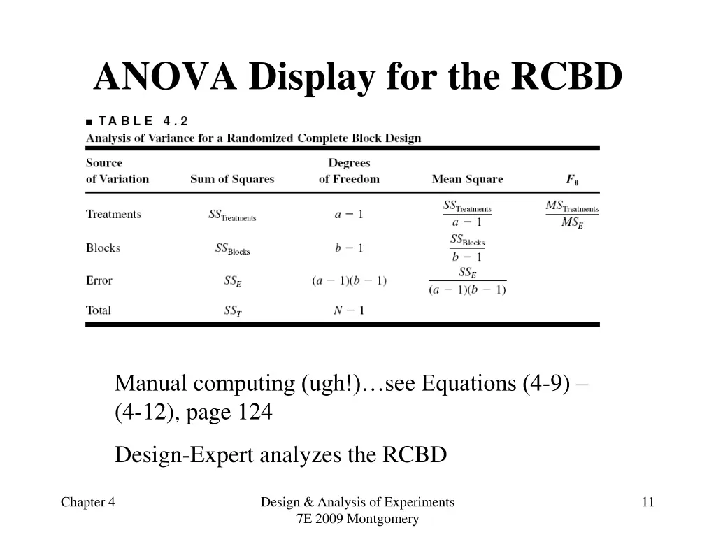 anova display for the rcbd