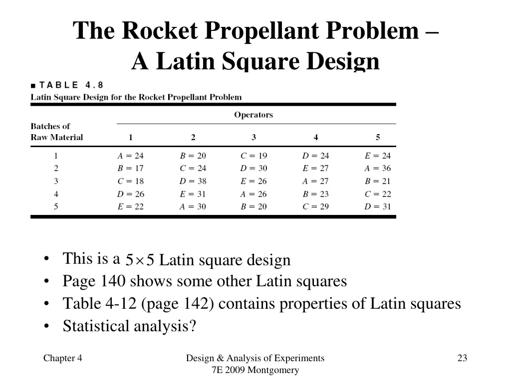 the rocket propellant problem a latin square