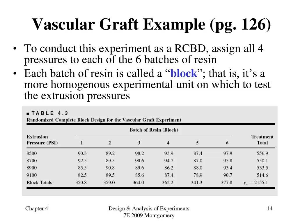vascular graft example pg 126