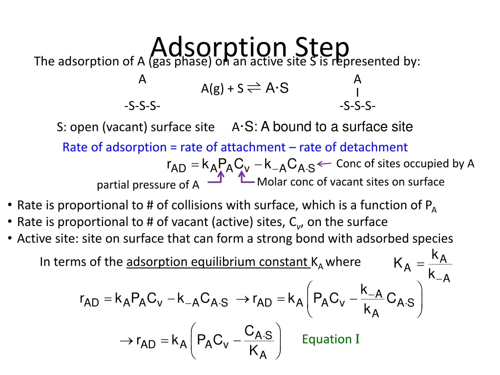 adsorption step