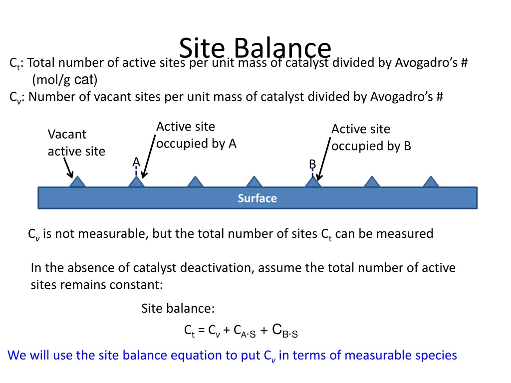 site balance