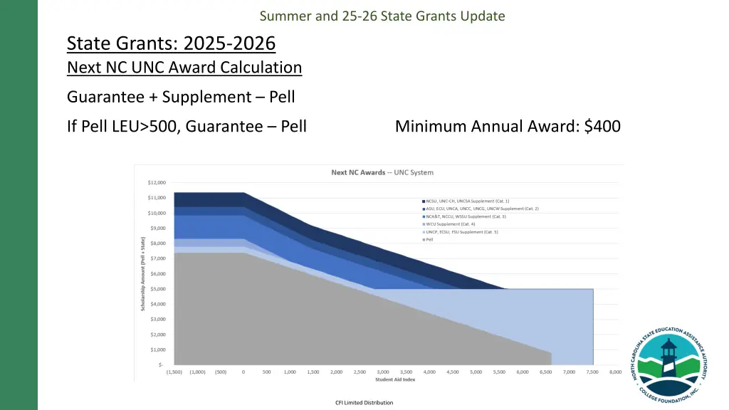 summer and 25 26 state grants update 14