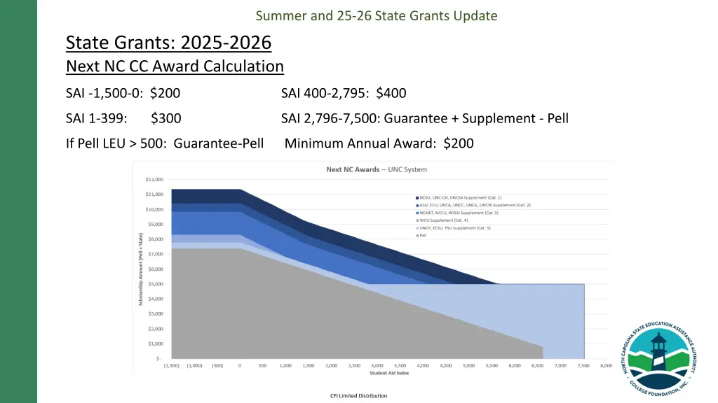summer and 25 26 state grants update 15