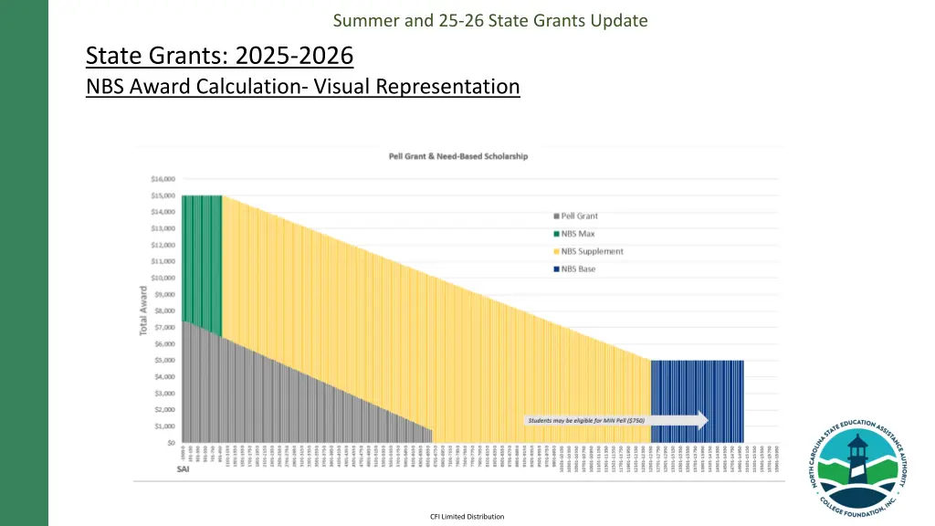 summer and 25 26 state grants update 19