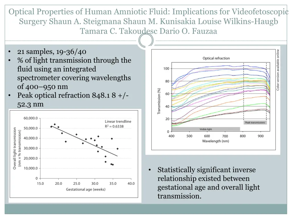 optical properties of human amniotic fluid
