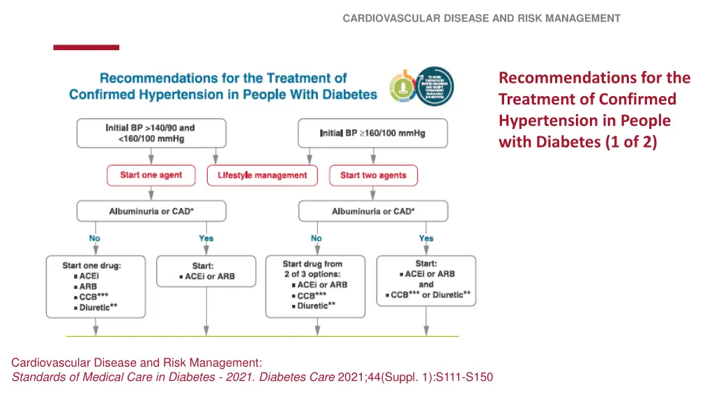 cardiovascular disease and risk management 2