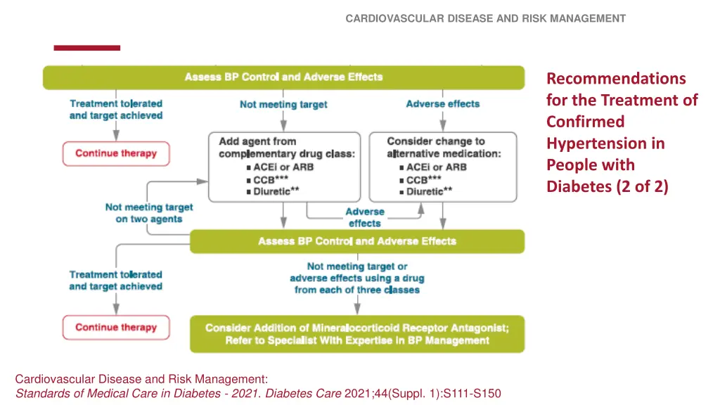 cardiovascular disease and risk management 3