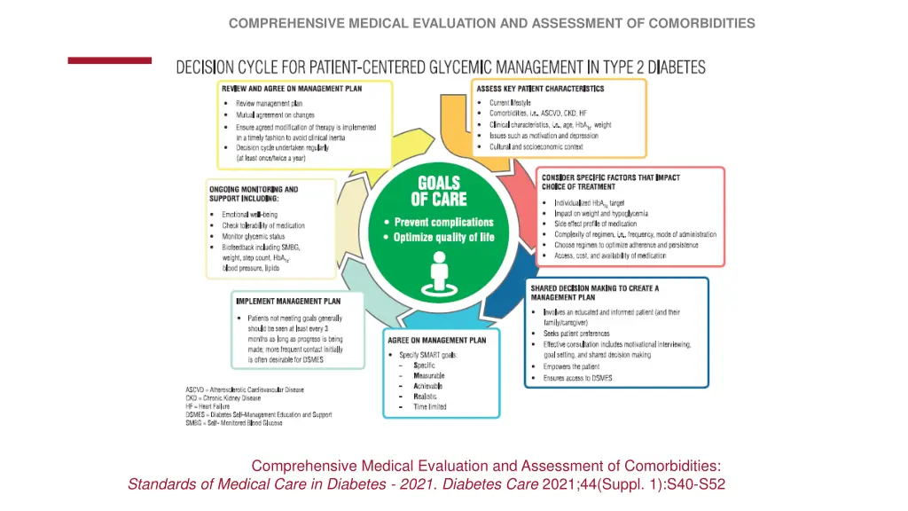 comprehensive medical evaluation and assessment 1