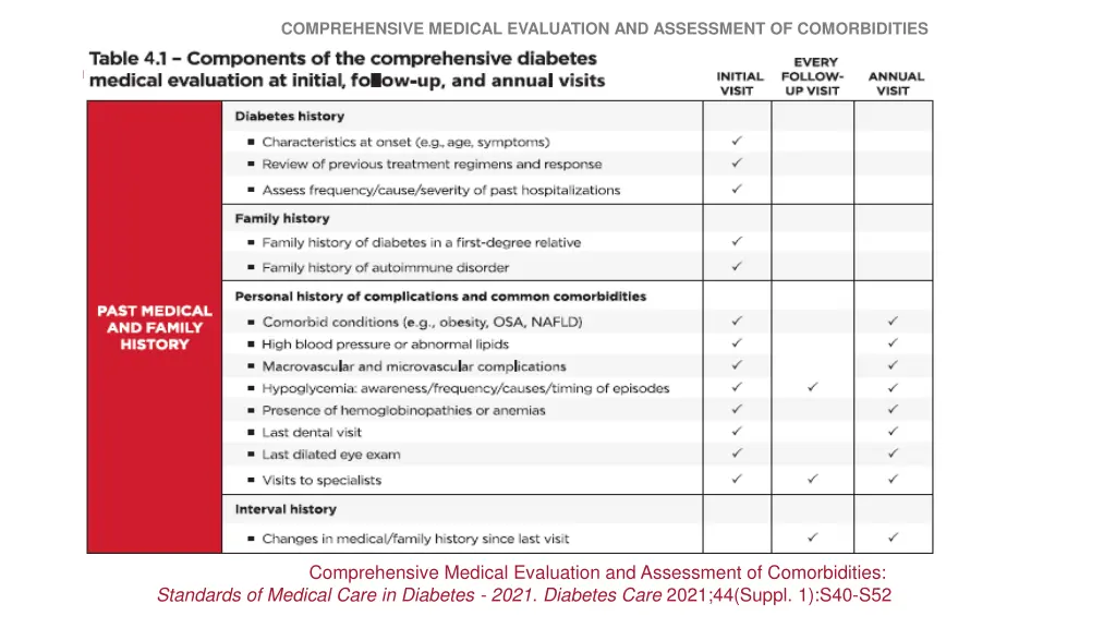 comprehensive medical evaluation and assessment 4