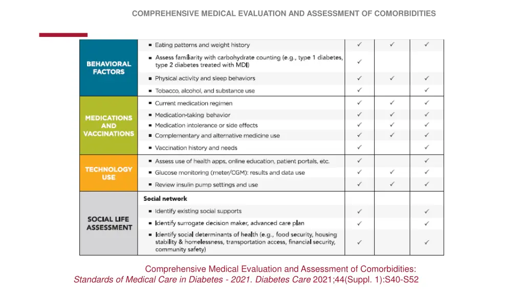 comprehensive medical evaluation and assessment 5