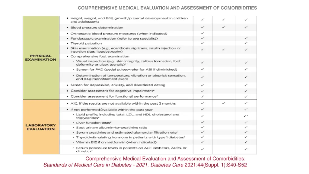 comprehensive medical evaluation and assessment 6