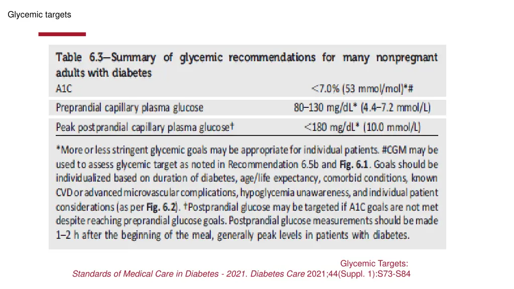 glycemic targets