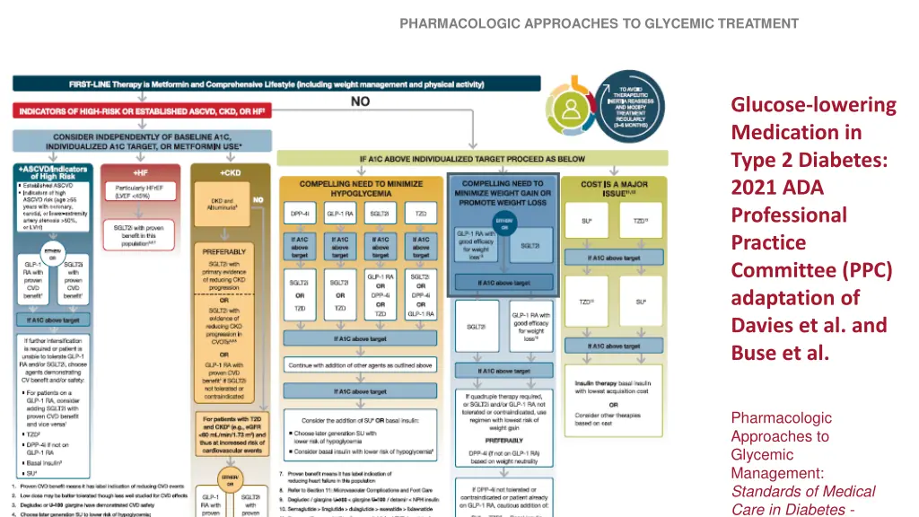 pharmacologic approaches to glycemic treatment 3