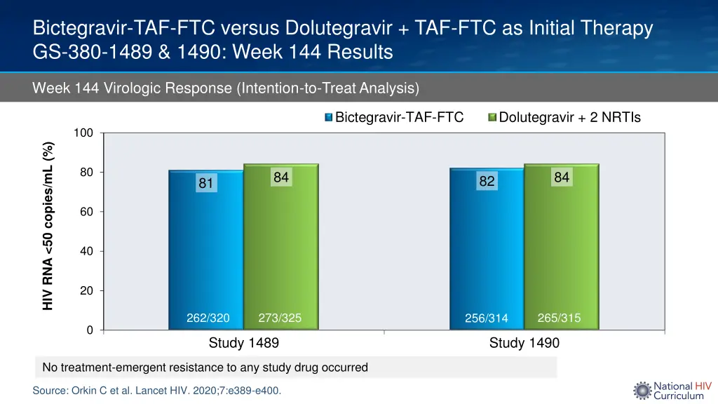 bictegravir taf ftc versus dolutegravir 11