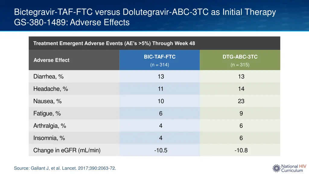 bictegravir taf ftc versus dolutegravir 2