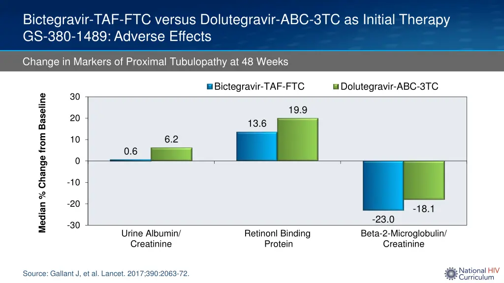 bictegravir taf ftc versus dolutegravir 3