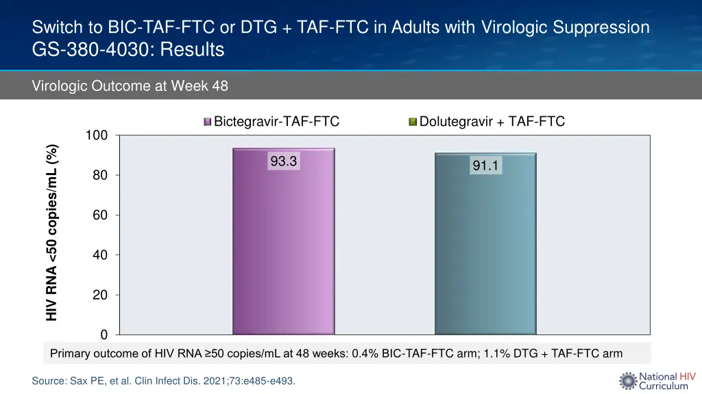 switch to bic taf ftc or dtg taf ftc in adults 3