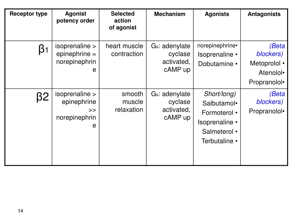 receptor type 1
