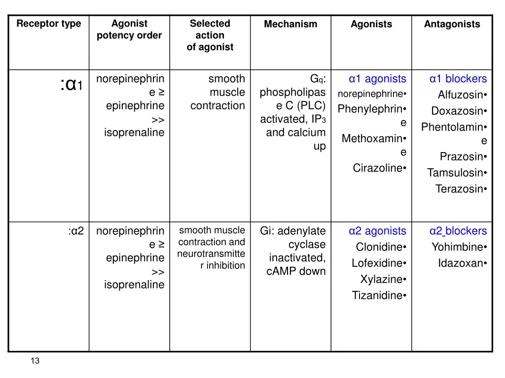 receptor type