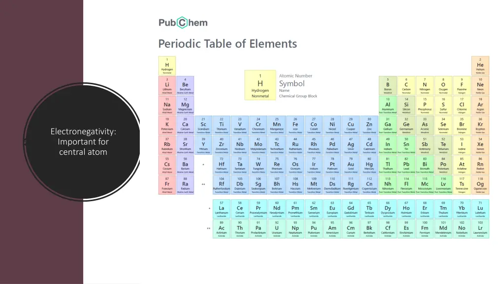electronegativity important for central atom