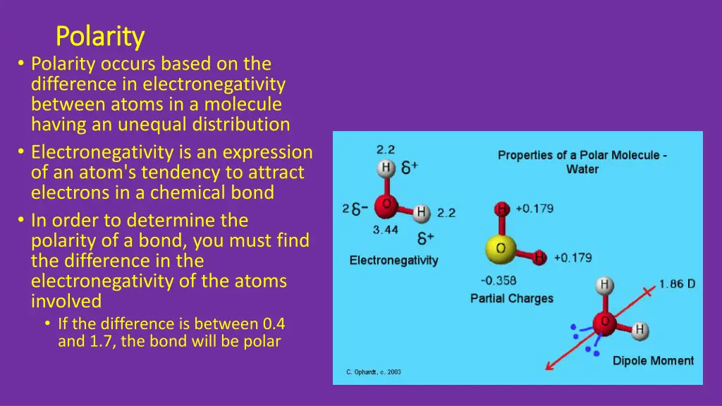 polarity polarity polarity occurs based