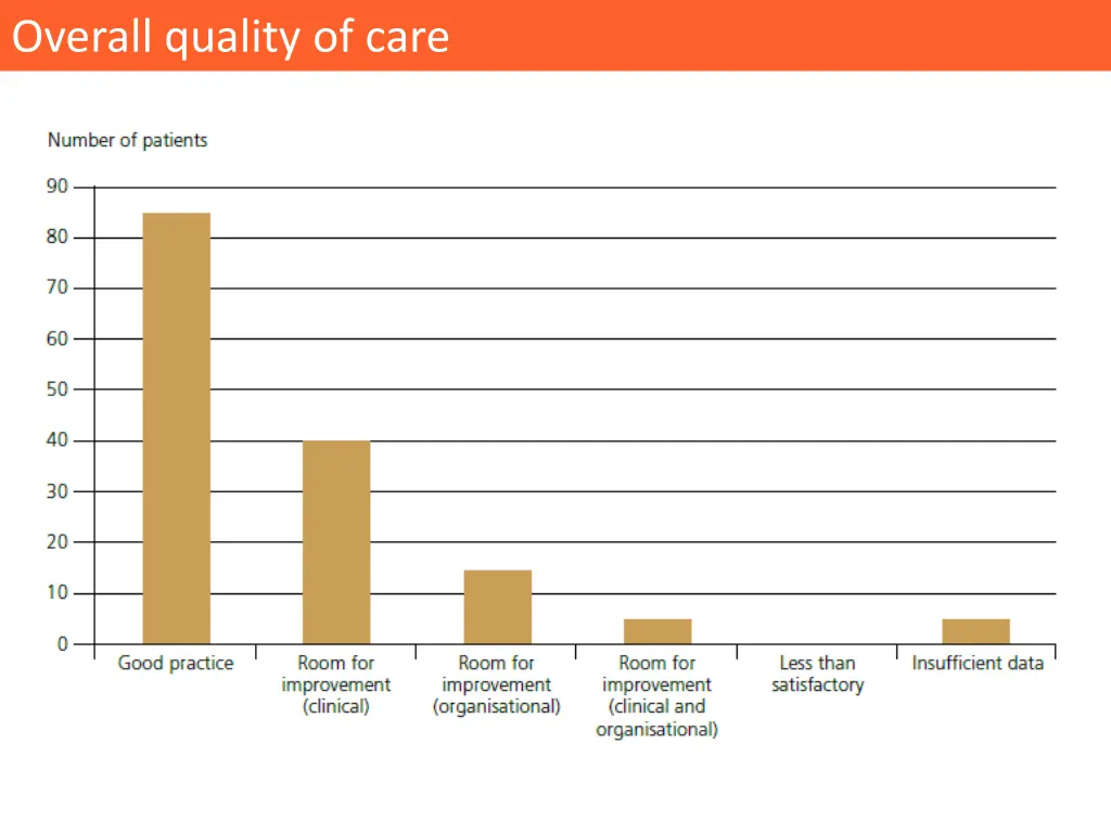 overall quality of care