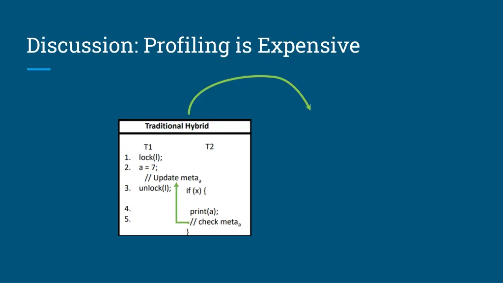 discussion profiling is expensive 1