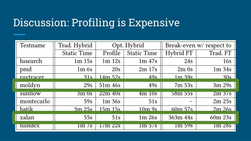 discussion profiling is expensive