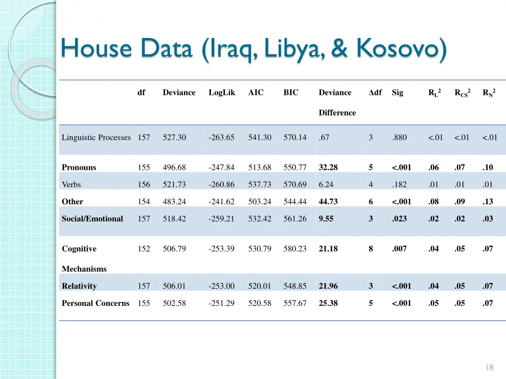 house data iraq libya kosovo