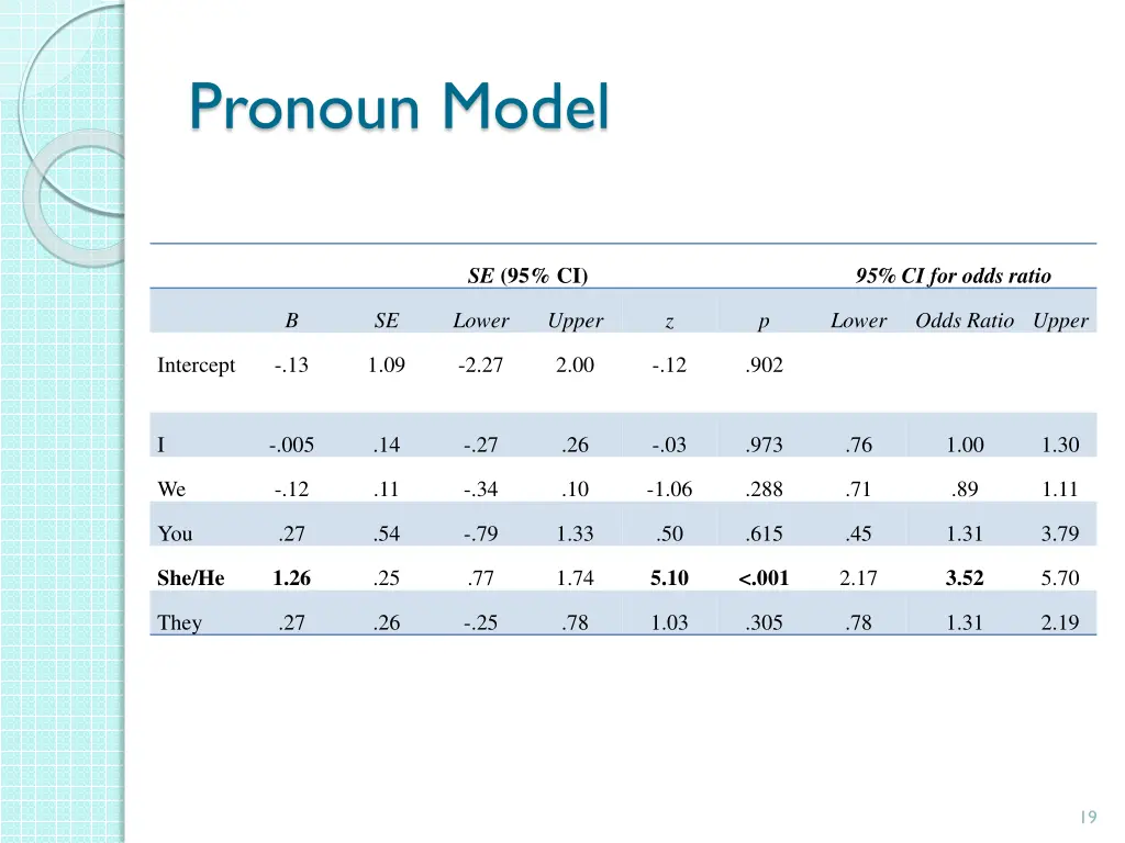 pronoun model 1