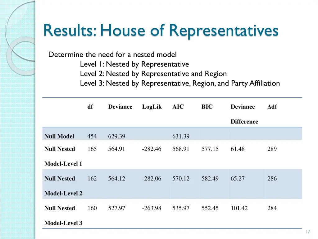 results house of representatives