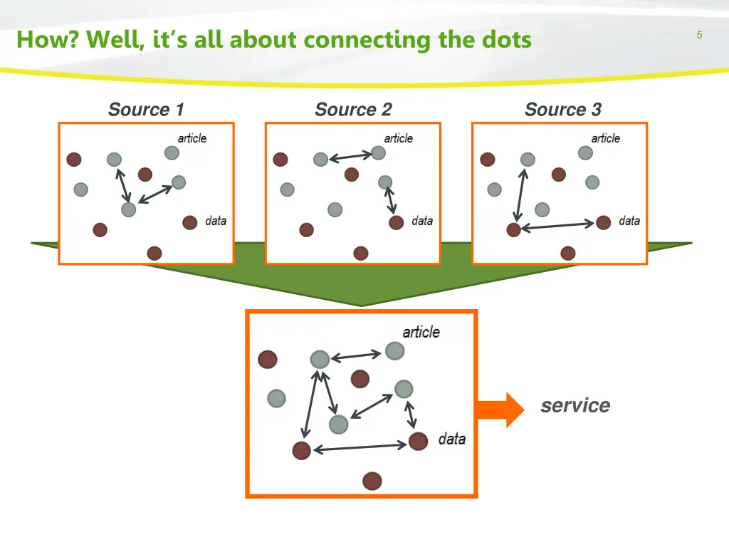 how well it s all about connecting the dots