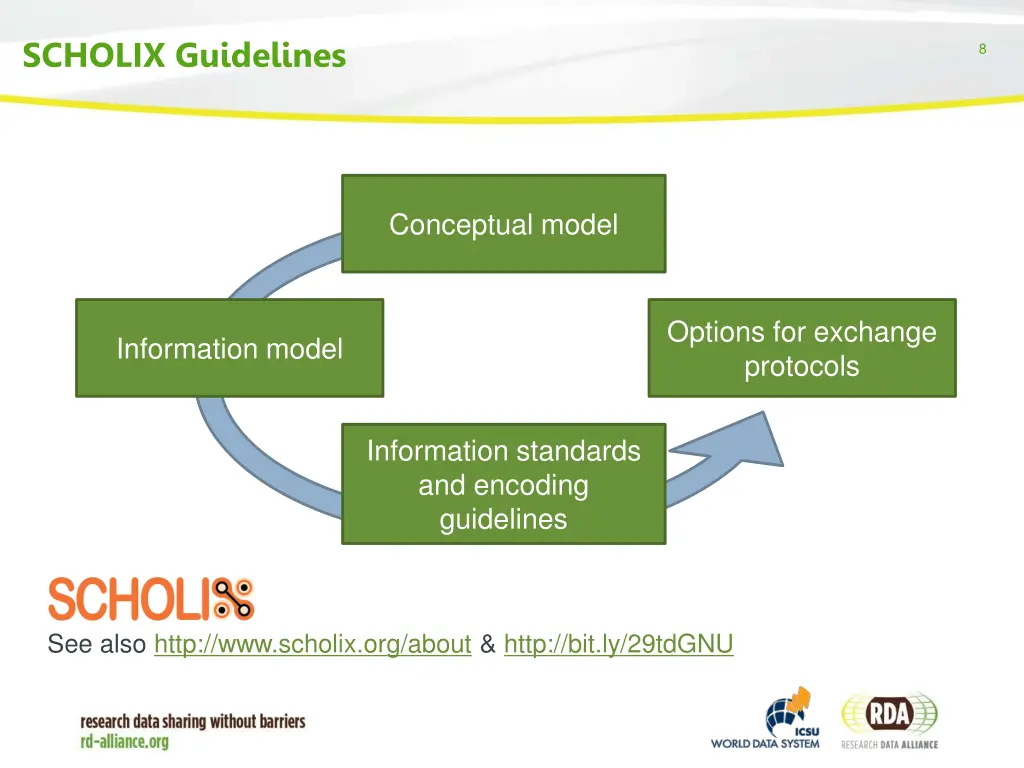 scholix guidelines