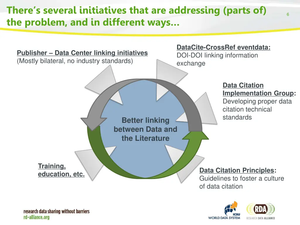 there s several initiatives that are addressing