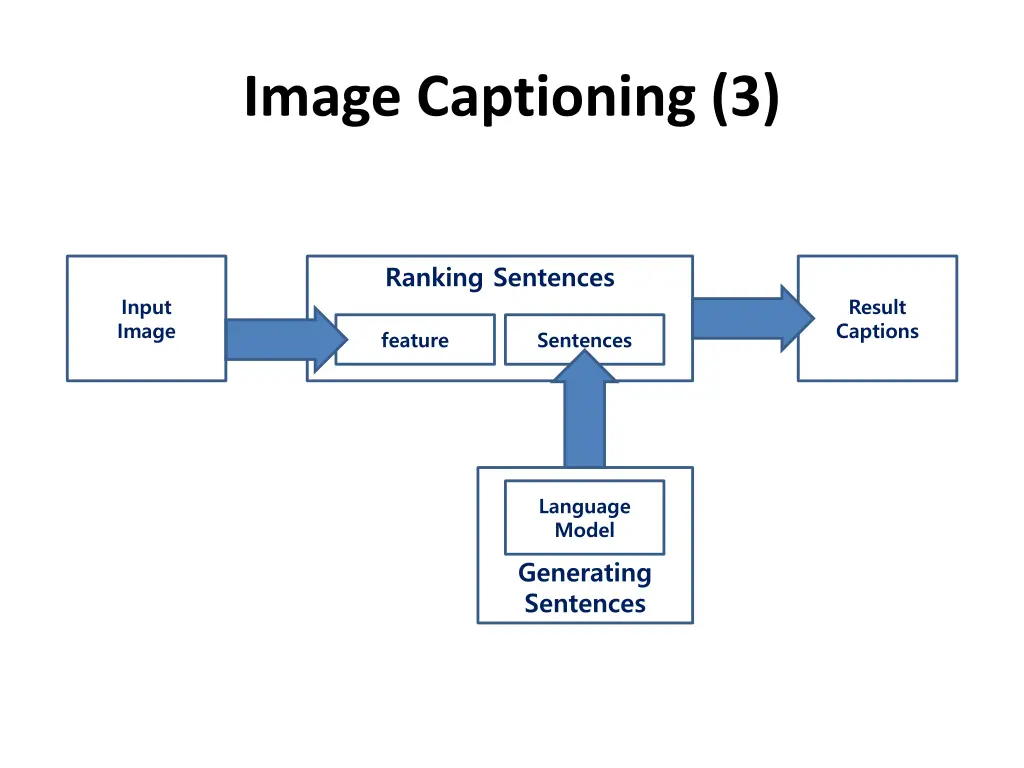 image captioning 3
