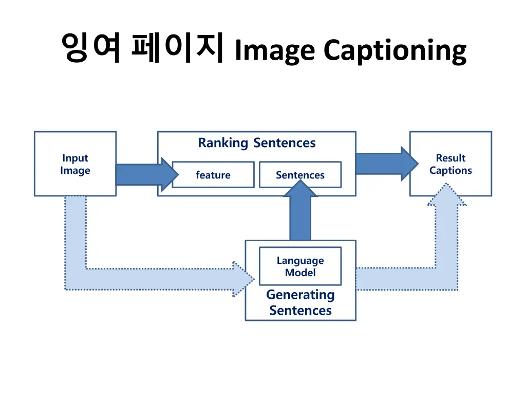 image captioning 4