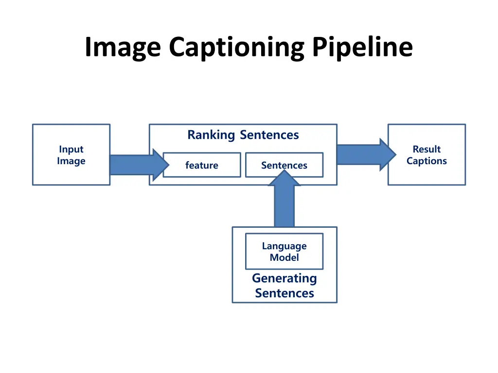 image captioning pipeline
