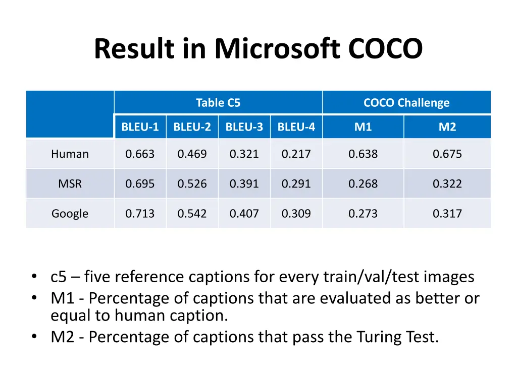 result in microsoft coco