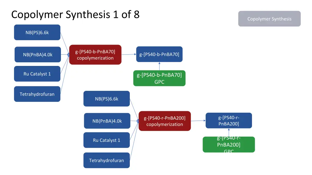 copolymer synthesis 1 of 8