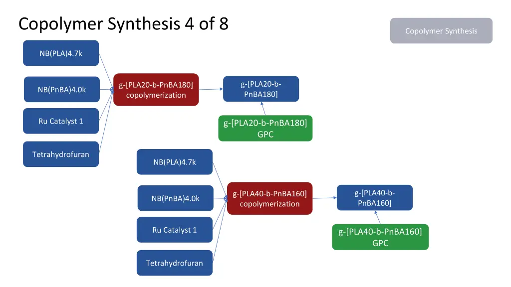 copolymer synthesis 4 of 8