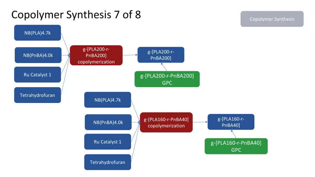 copolymer synthesis 7 of 8